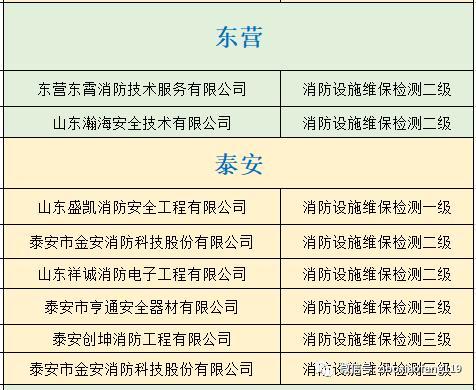 消防技術服務機構，你選對了么？游戲軟件設計制作的新思維