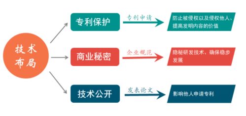構(gòu)筑知識產(chǎn)權(quán)保護長城，助力企業(yè)持續(xù)創(chuàng)新發(fā)展