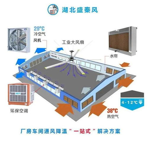 工業廠房常見問題與節能降溫設備解決方案